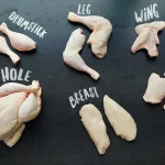 Chicken parts